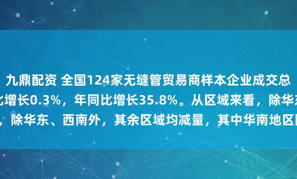 九鼎配资 全国124家无缝管贸易商样本企业成交总量为16084吨，日环比增长0.3%，年同比增长35.8%。从区域来看，除华东、西南外，其余区域均减量，其中华南地区降幅最大，为25.3%。